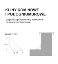 Kliny kominowe i  podogniomurowe