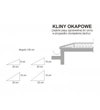 Kliny okapowe